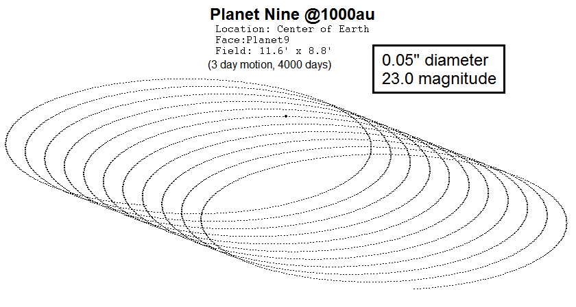 Hypothetical astronomical object